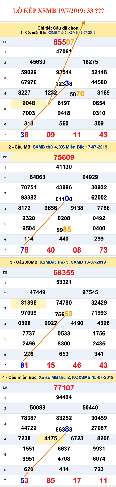 An so kep XSMB 19-7-2019